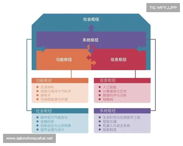 统筹推进教育科技人才体制机制一体化改革 助力理响中国发展新篇章 统筹推进教育科技人才体制机制一体化改革 助力理响中国发展新篇章